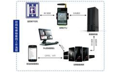 寧夏世紀信通電梯物聯網解決方案與固原地區價格指南